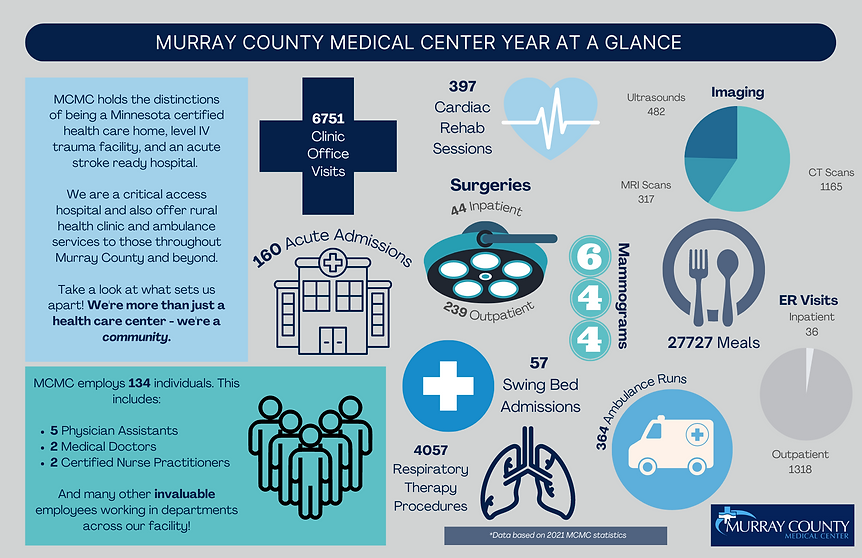 About MCMC Murray County Medical Center